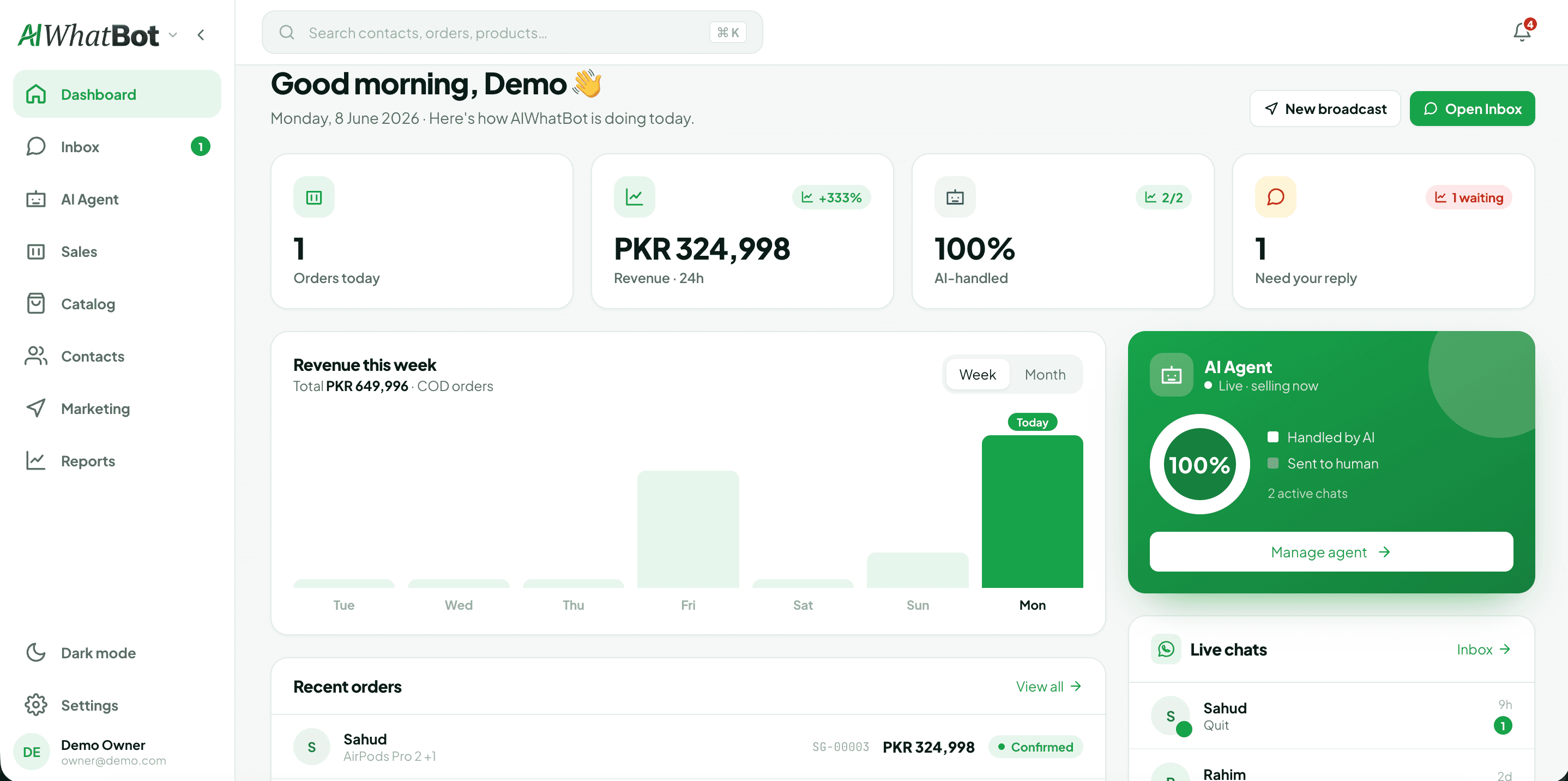 AIWhatBot dashboard — orders today, 24h revenue, AI-handled rate, the AI agent status and live chats
